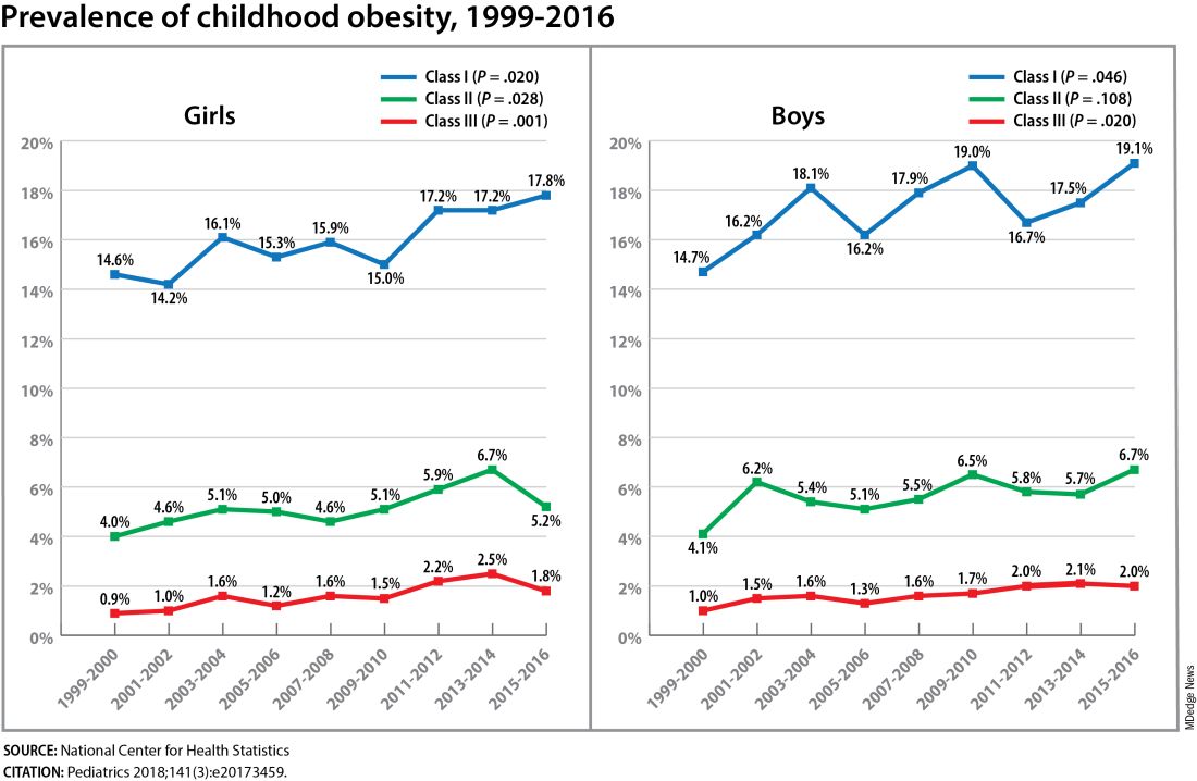 New Research Dissects Transgenerational Obesity and Diabetes